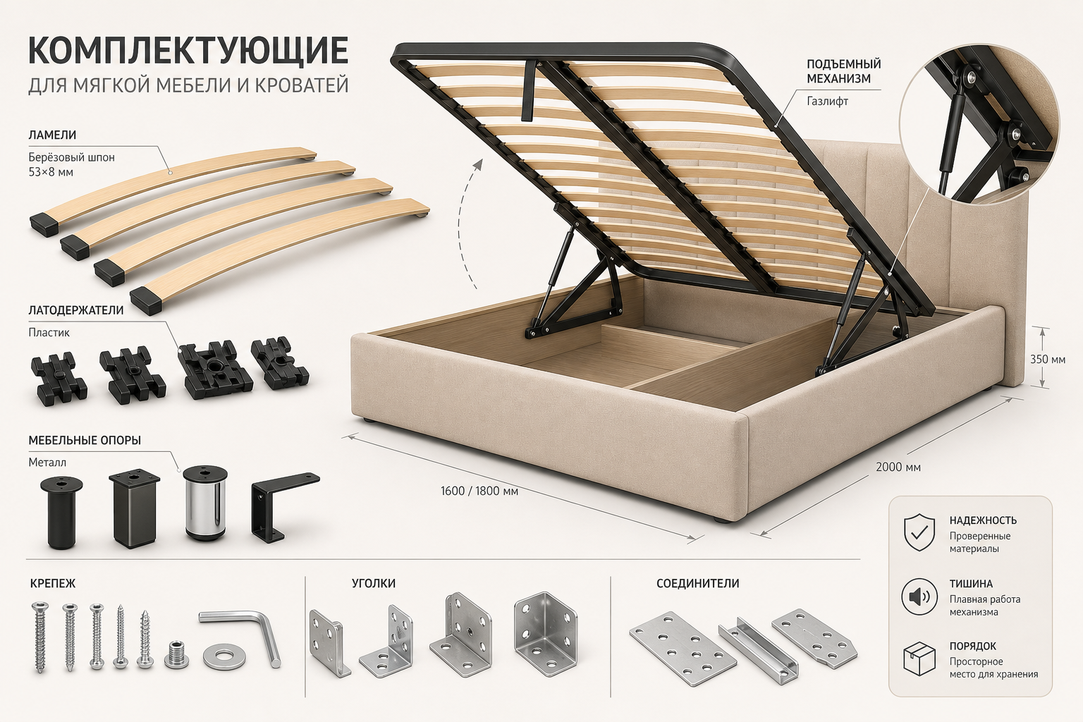 Как выбрать комплектующие для мягкой мебели и кроватей