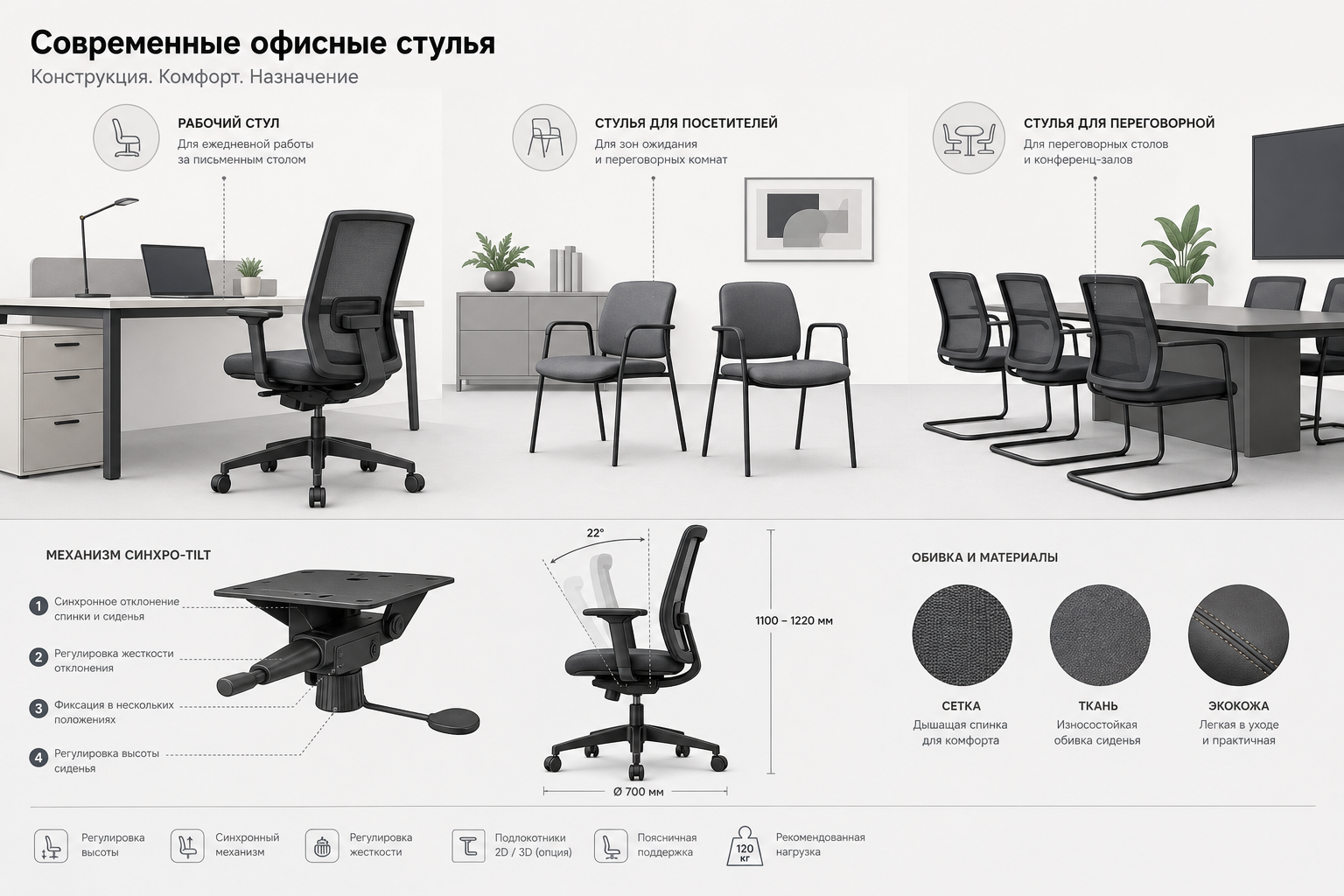 Как выбрать офисный стул для работы за столом и переговорной